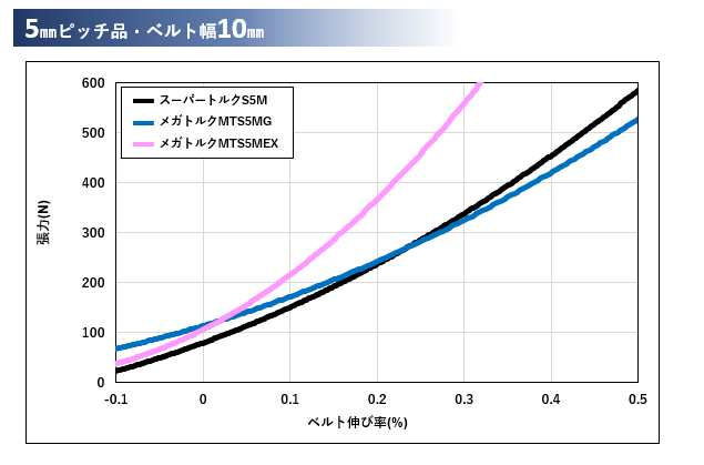 5㎜ピッチ品.PNG