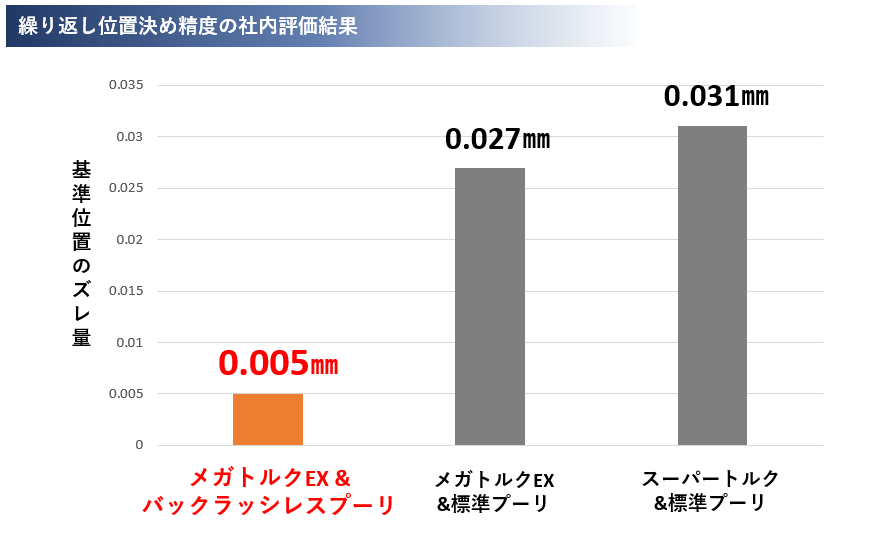 繰り返し位置決め誤差社内評価結果.PNG