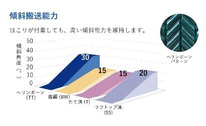 傾斜搬送能力_ニュースリリース.JPG