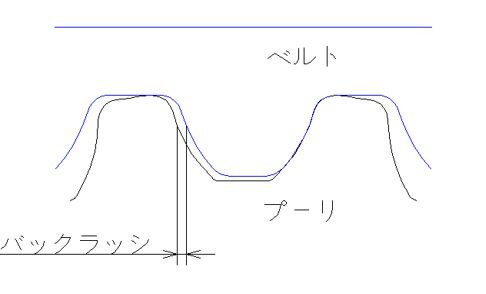 バックラッシ　図.JPG