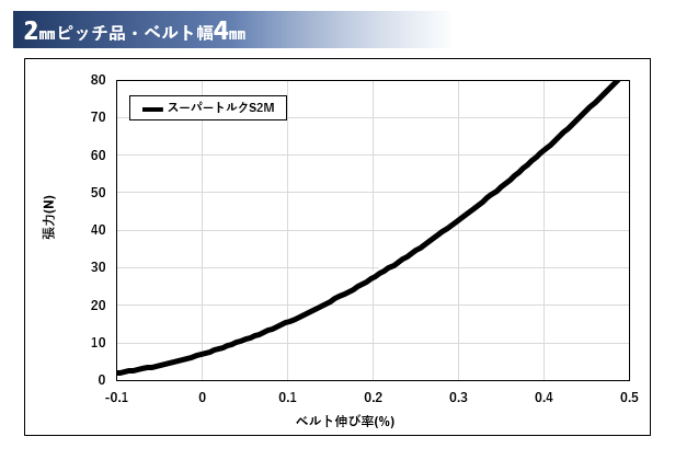 2㎜ピッチ品.PNG