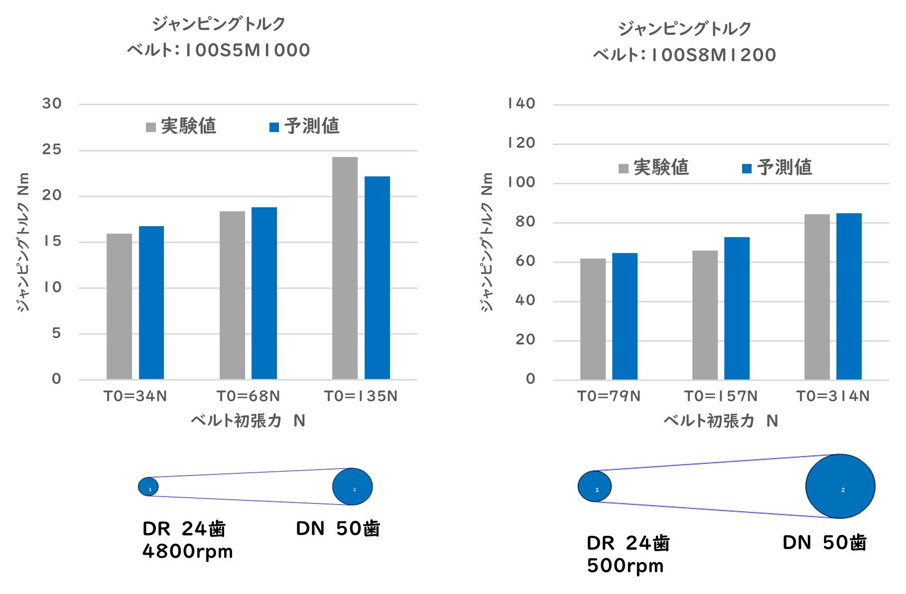 20230830_ジャンピングトルクページグラフ.jpg